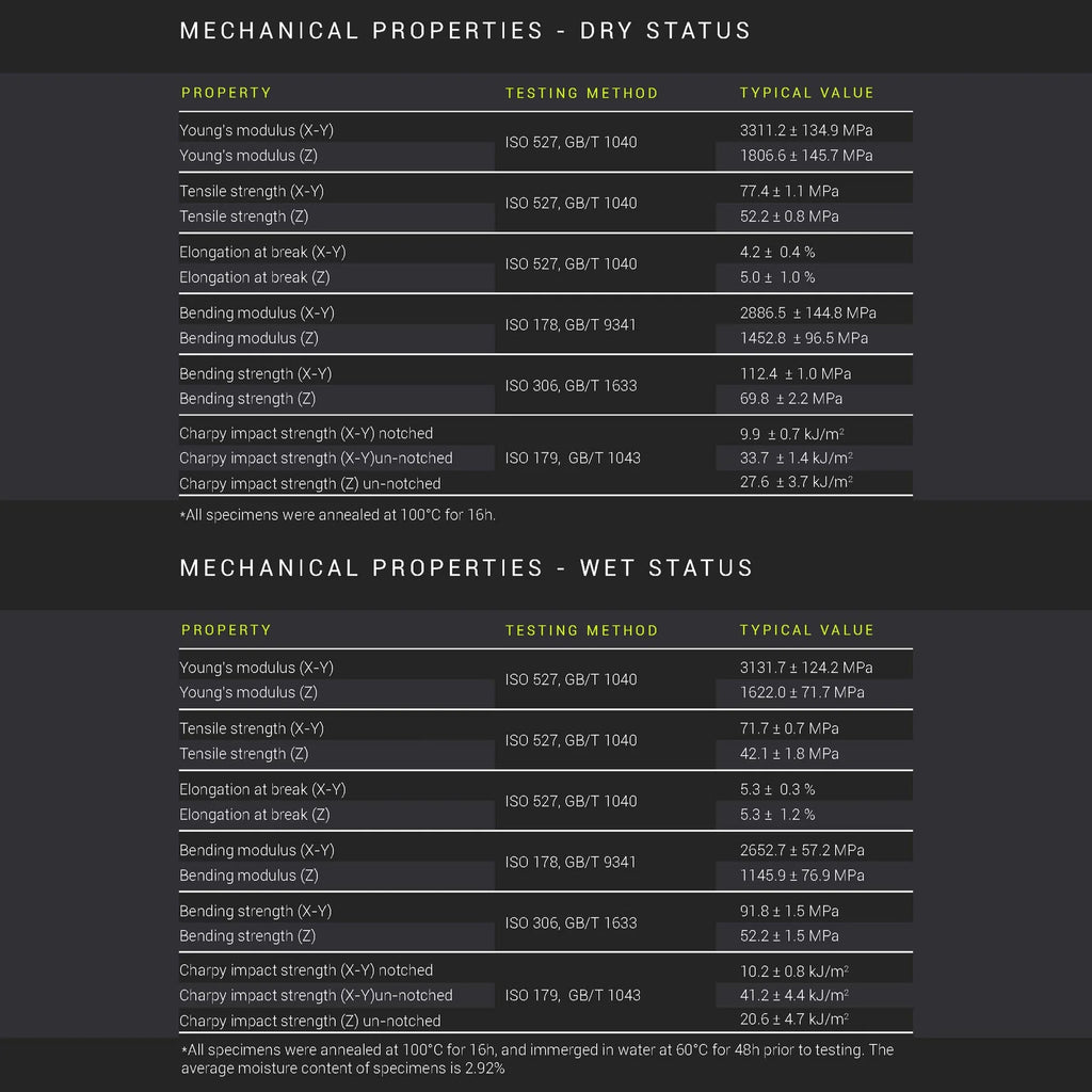 Filamento Fiberon PA12‑CF10 Carbon Fiber 1,75 mm – 500 g – Alta Resistência