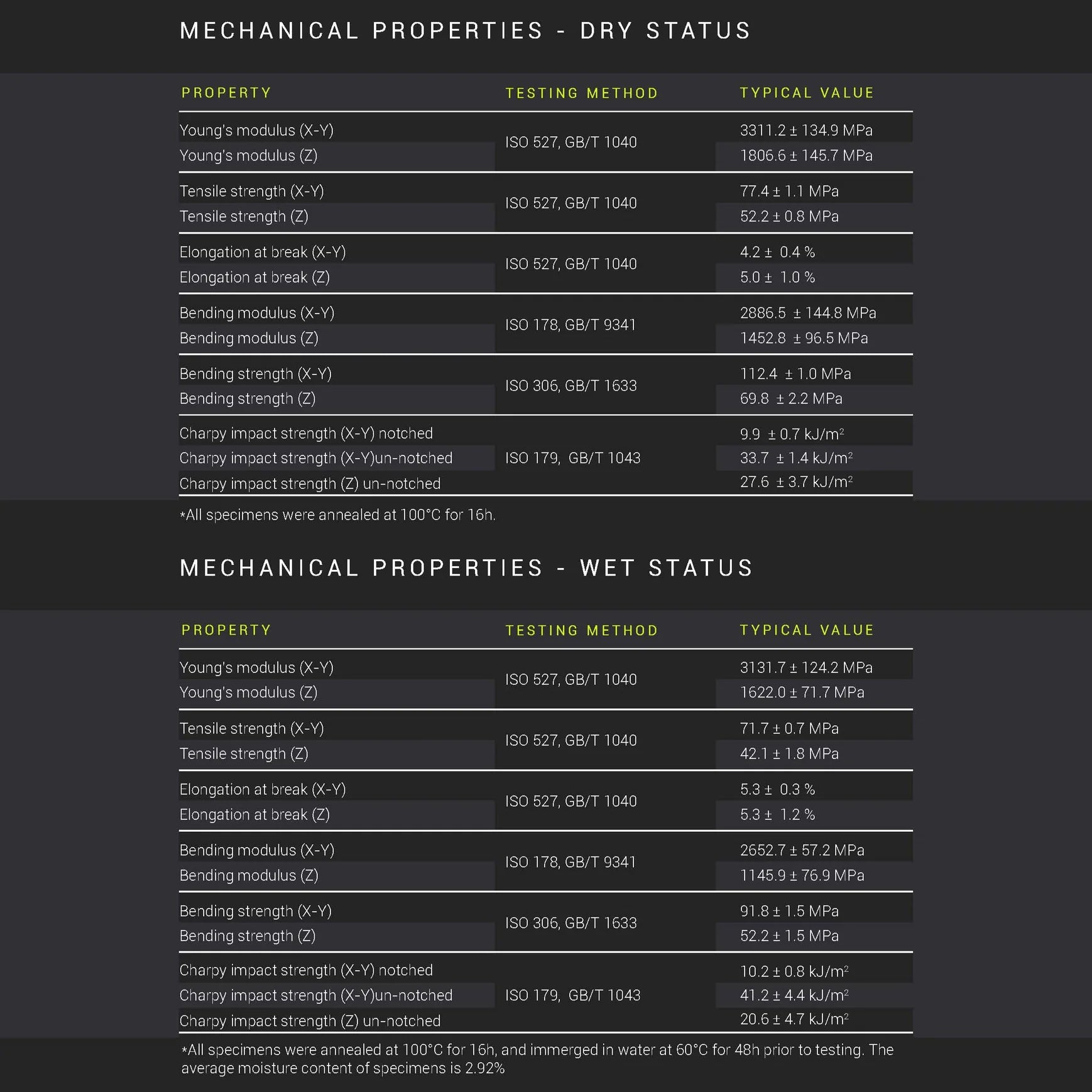 Filamento Fiberon PA12‑CF10 Carbon Fiber 1,75 mm – 500 g – Alta Resistência