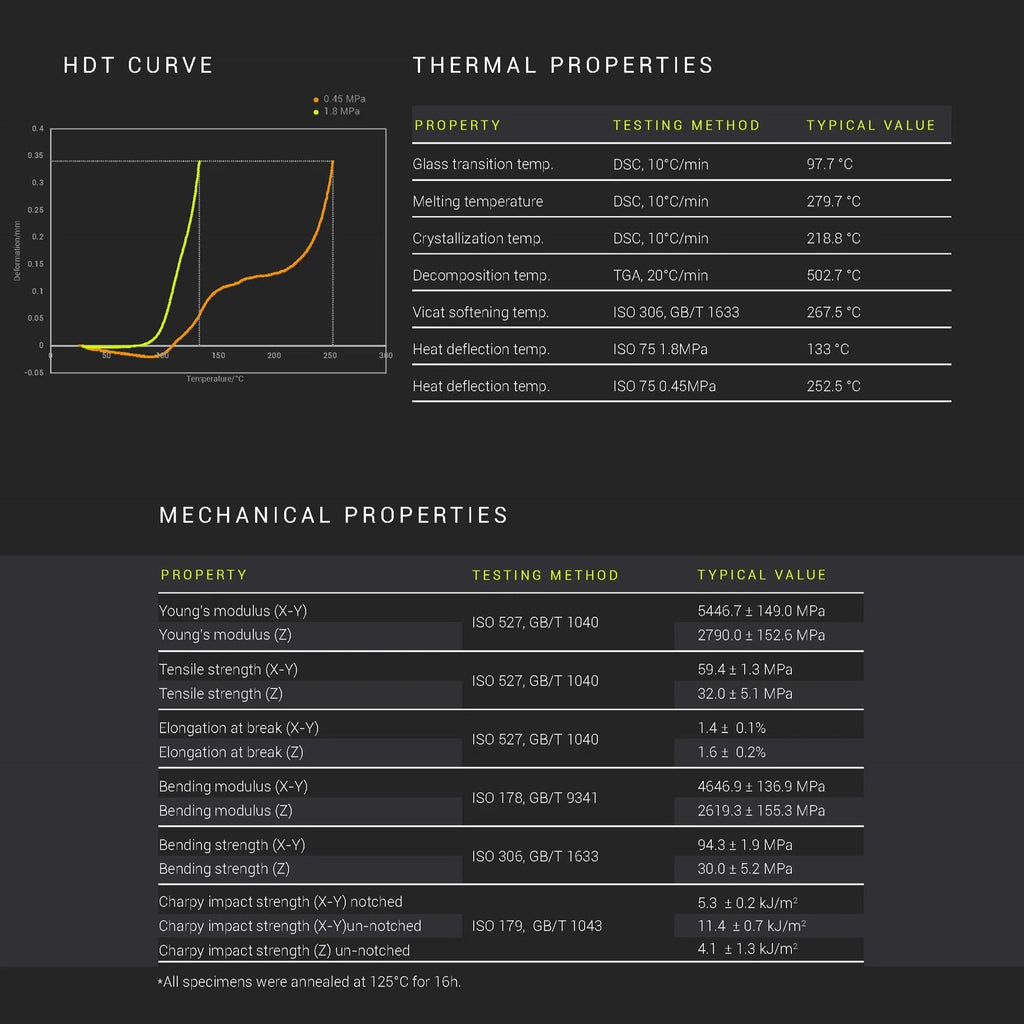 Filamento Fiberon PPS‑CF10 Carbon Fiber 1,75 mm – 500 g – HDT > 250 °C