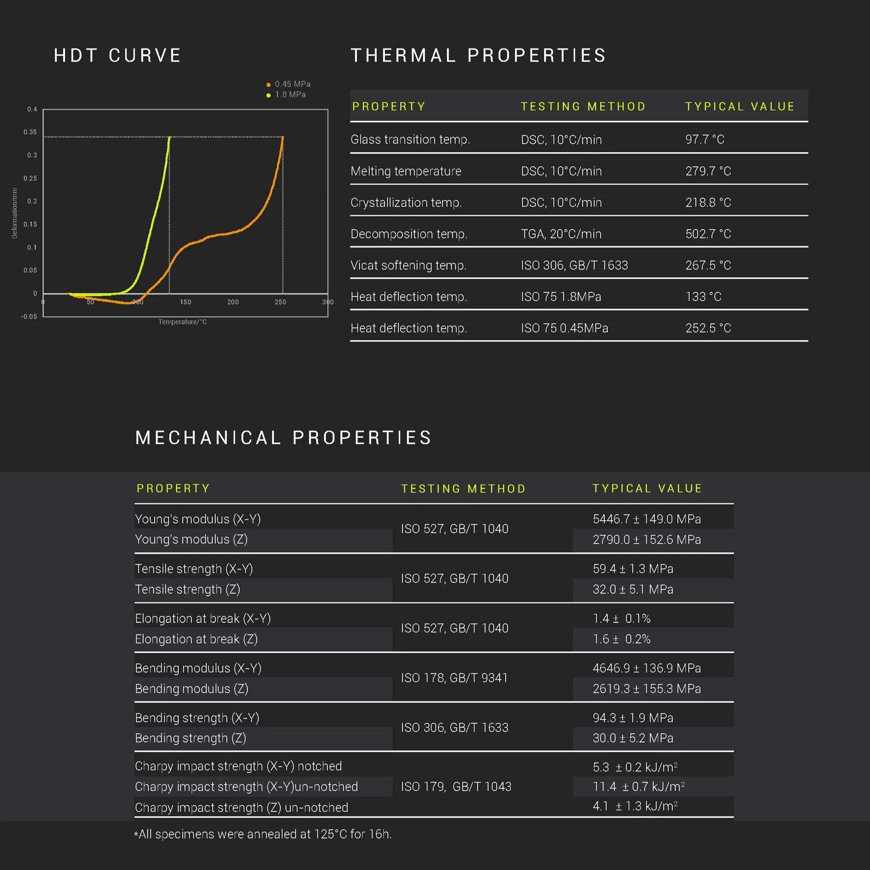Filamento Fiberon PPS‑CF10 Carbon Fiber 1,75 mm – 500 g – HDT > 250 °C