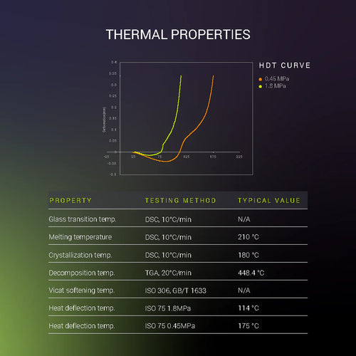 Filamento Fiberon PA612‑CF15 Carbon Fiber 1,75 mm – 500 g – HDT 175 °C