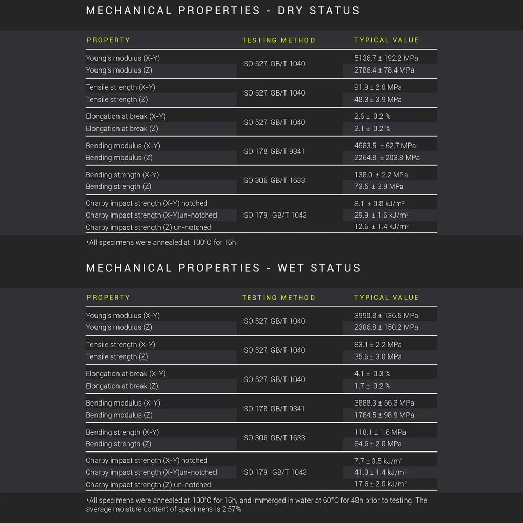 Filamento Fiberon PA612‑CF15 Carbon Fiber 1,75 mm – 500 g – HDT 175 °C
