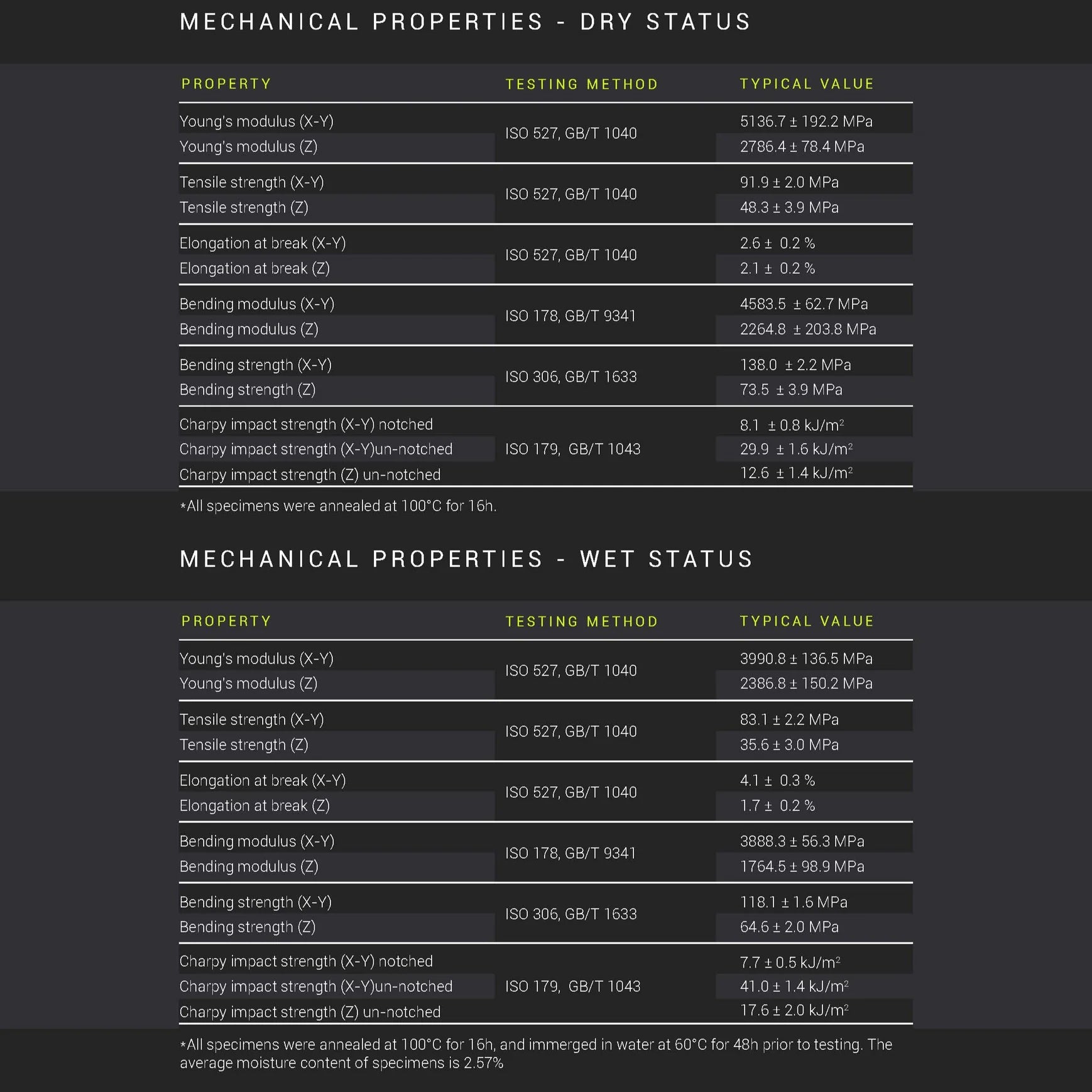 Filamento Industrial PA612-CF15 (Nylon com Fibra de Carbono) – Alta Precisão e Resistência Térmica